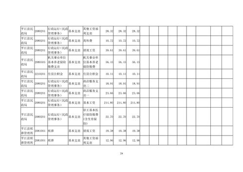 春節(jié)慰問(wèn)品進(jìn)入會(huì)計(jì)科目