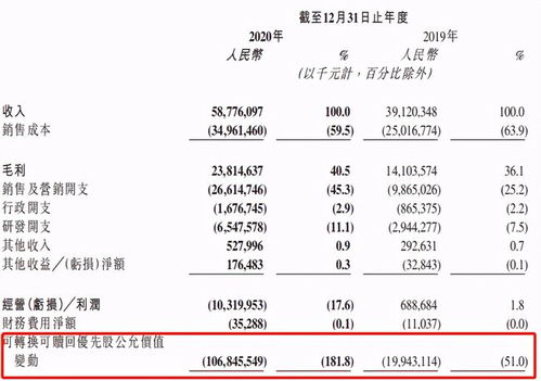 優(yōu)先股,會(huì)計(jì)科目,cfa