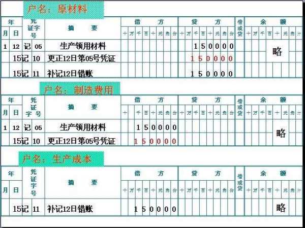 會計科目錯誤怎樣做賬
