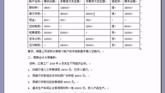 2015新的會(huì)計(jì)科目