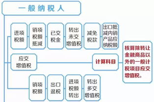 小規(guī)模的律師事務(wù)所會計科目,財政部關(guān)于律師事務(wù)所會計科目,律師事務(wù)所用英語怎么說