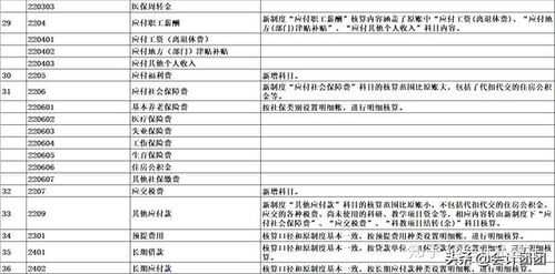 退休職工住院醫(yī)療會(huì)計(jì)科目