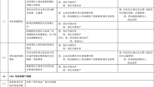 政府會計制度會計科目變化