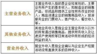 政府補貼應(yīng)入什么會計科目