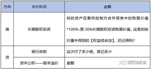 融資會計科目,應收賬款融資會計科目,融資首付款會計科目