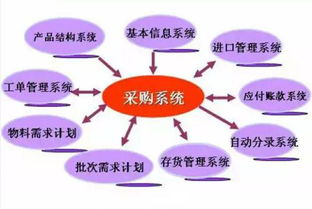 商品采購什么會計科目