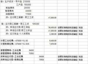 職工薪酬費用金額合計會計科目