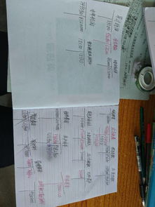 生育報銷什么會計科目