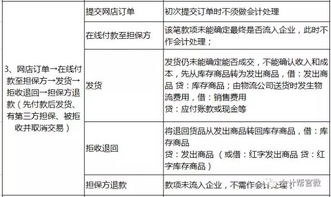 會(huì)計(jì)科目,平臺(tái)