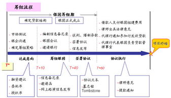 銀團貸款在會計科目