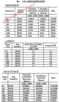 網(wǎng)絡(luò)交換機進什么會計科目