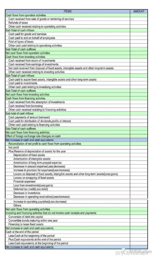 英文,報(bào)表,詞語,會(huì)計(jì)科目