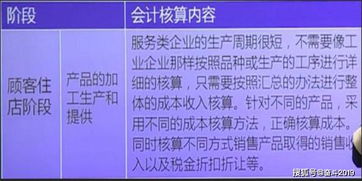 租房,收入,會計(jì)科目,酒店