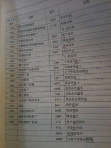 茶具兩千多入什么會(huì)計(jì)科目