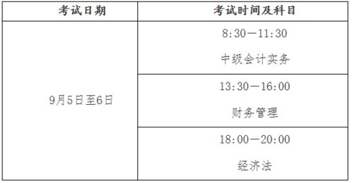 租費(fèi),會(huì)計(jì)科目