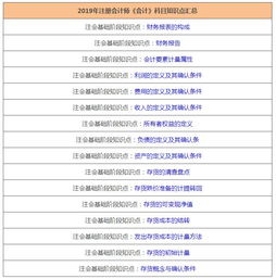 會(huì)計(jì)科目,有幾門(mén)