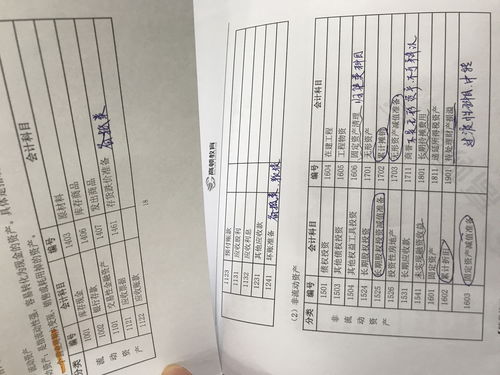 進貨,會計科目,采購