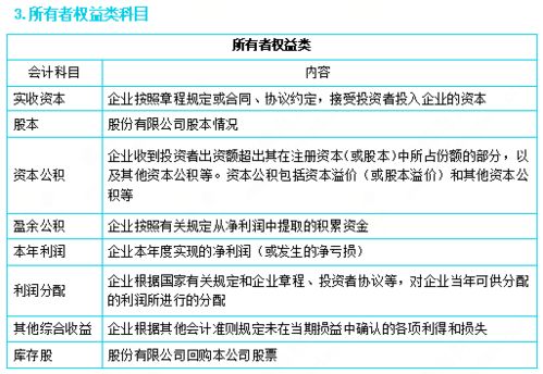 生成,會(huì)計(jì)科目