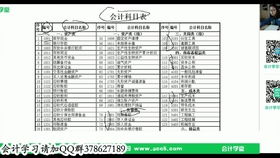 餐飲業(yè)的會計(jì)科目,餐飲業(yè)會計(jì)科目明細(xì)表,餐飲業(yè)燃料會計(jì)科目