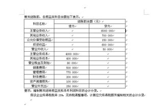 會計科目本年利潤下屬二級科目,會計科目按會計要素分類本年利潤科目屬于,會計科目本年利潤是什么意思