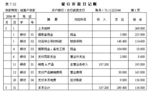 內(nèi)容包括,銀行存款,會(huì)計(jì)科目