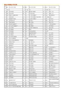 社團,會計科目,解釋