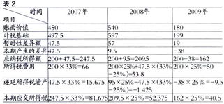 債券,壞賬,會(huì)計(jì)科目
