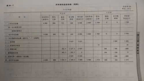 會計(jì)科目借貸方向,會計(jì)科目借方和貸方,會計(jì)科目貸方增加的科目