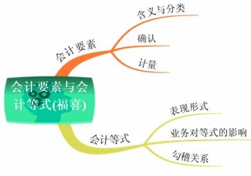 賬戶與會(huì)計(jì)科目具體內(nèi)涵是