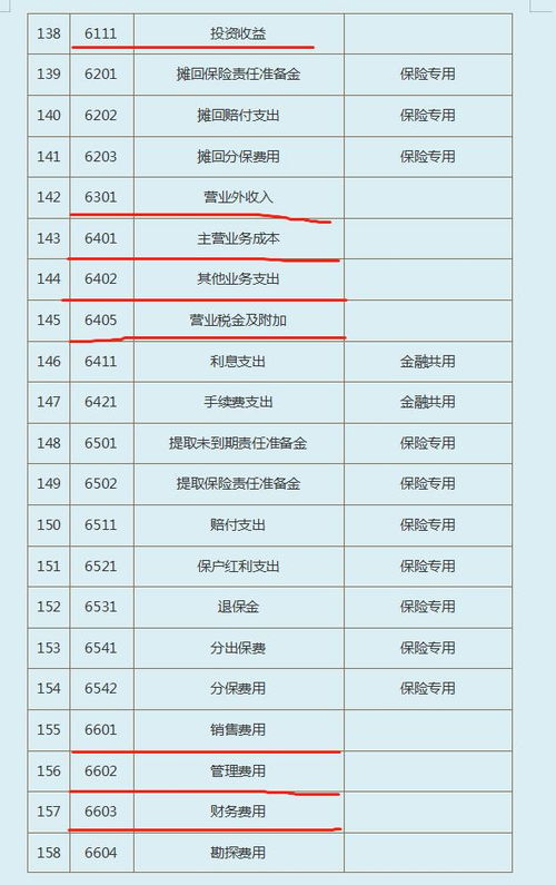 行政事業(yè)單位新舊會計科目對照表,工會新舊會計科目對照表,2019新舊會計科目對照表