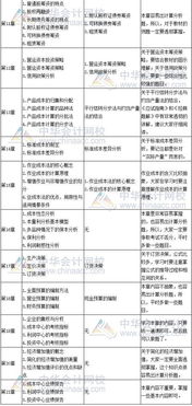 注冊會計師會計科目的難點