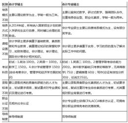 簡要,會計科目,程序,設計