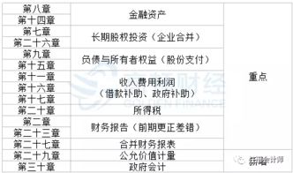 做什么,考察,會(huì)計(jì)科目,海外