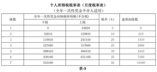 個人不含稅收入的會計科目