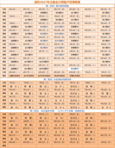 會(huì)計(jì)科目什么時(shí)候涉及減少