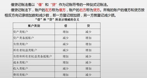 記賬,順序,會計(jì)科目