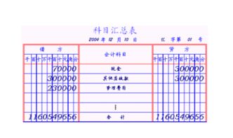 企業(yè)會(huì)計(jì)準(zhǔn)則會(huì)計(jì)科目表解釋,2007企業(yè)會(huì)計(jì)準(zhǔn)則會(huì)計(jì)科目表,企業(yè)會(huì)計(jì)準(zhǔn)則應(yīng)用指南會(huì)計(jì)科目表