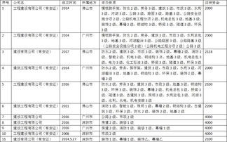 經(jīng)營權(quán),會計科目,轉(zhuǎn)讓,企業(yè)