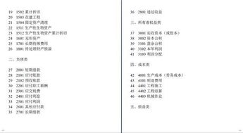 新小企業(yè)會計科目6