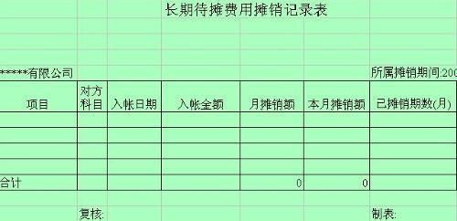 會計(jì)科目長期待攤費(fèi)用對應(yīng)科目