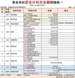 事業(yè)單位會計(jì)科目余額銜接表
