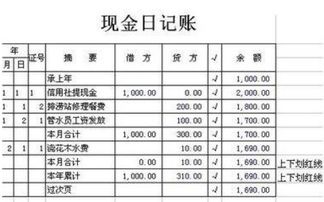 物資,會(huì)計(jì)科目,工程