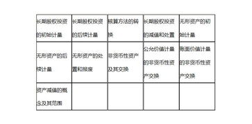 會(huì)計(jì)科目法舉例