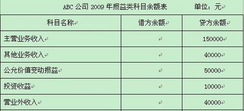 末會(huì)計(jì)科目結(jié)轉(zhuǎn)