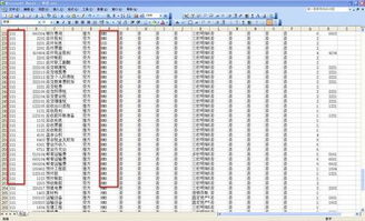 怎么做,化肥,會計科目