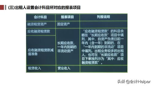 吊籃租憑會計(jì)科目如何設(shè)置