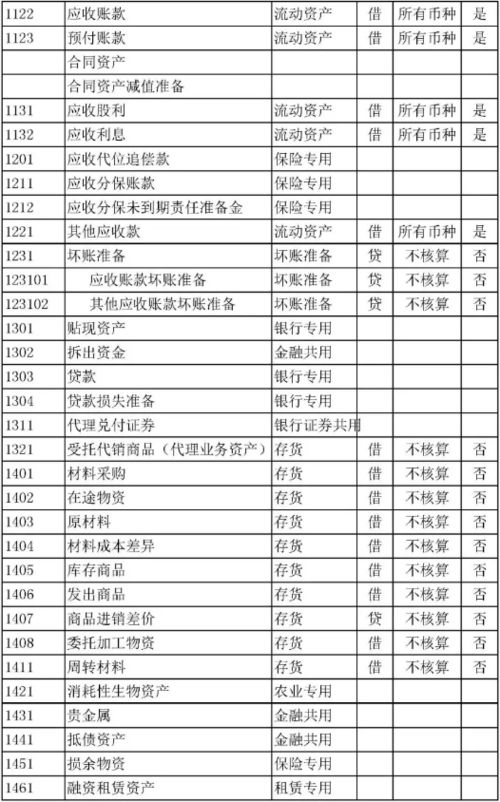 會(huì)計(jì)科目