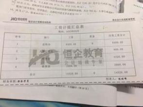 管理部門(mén),薪酬,會(huì)計(jì)科目,人員