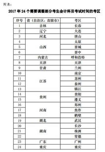 調(diào)整上一度會(huì)計(jì)科目