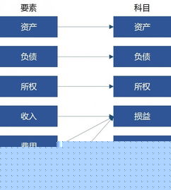 運(yùn)輸設(shè)備,定義,會計(jì)科目